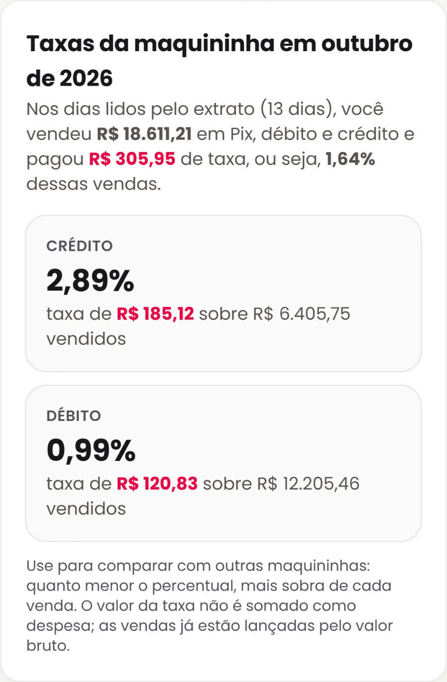 Taxas da maquininha